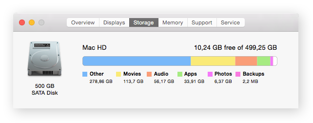 Speicherplatz über die Funktion „Über diesen Mac“ prüfen