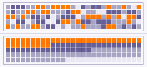 A diagram of a fragmented and defragmented hard disk.