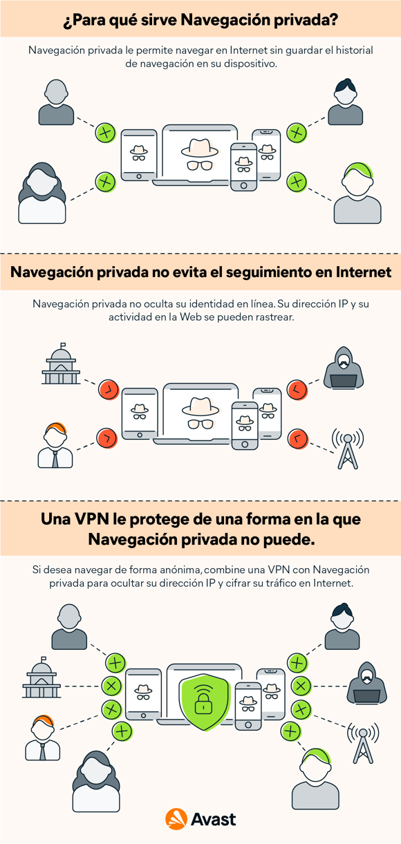 ¿Para qué sirve la Navegación privada?