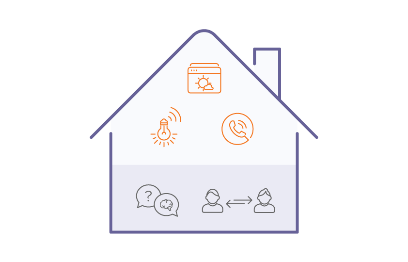 Smarthome-system_Alexa