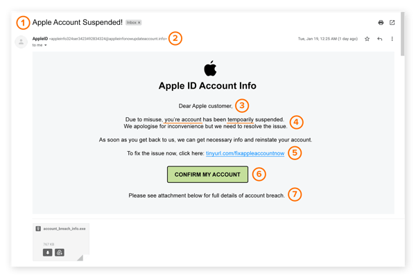 Exemple de phishing par e-mail imitant Apple.