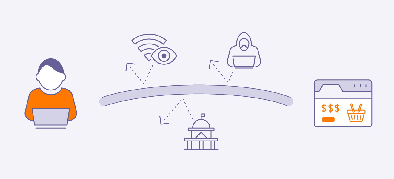 Avast SecureLine VPN empêche les annonceurs, les gouvernements et votre FAI de vous espionner.